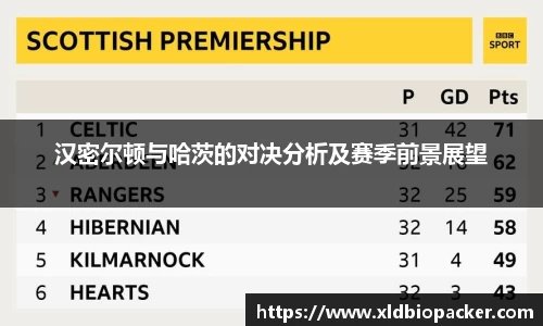 汉密尔顿与哈茨的对决分析及赛季前景展望